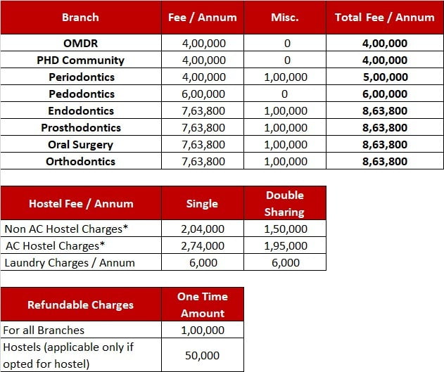 bds-fee-mds-fee-its-dental-college-fee-structure